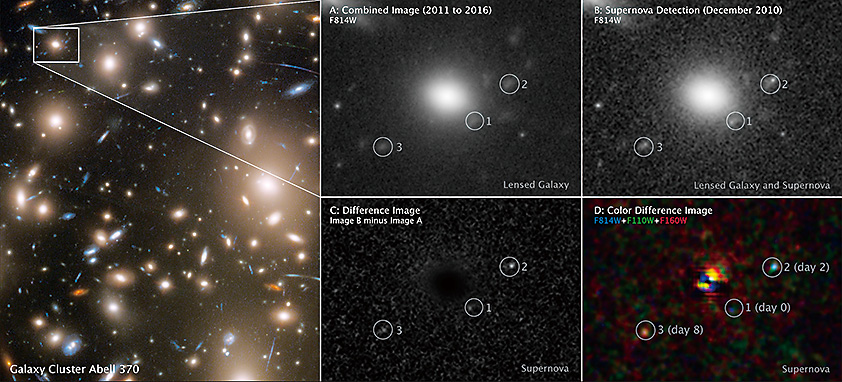 2115億光年先の超新星爆発